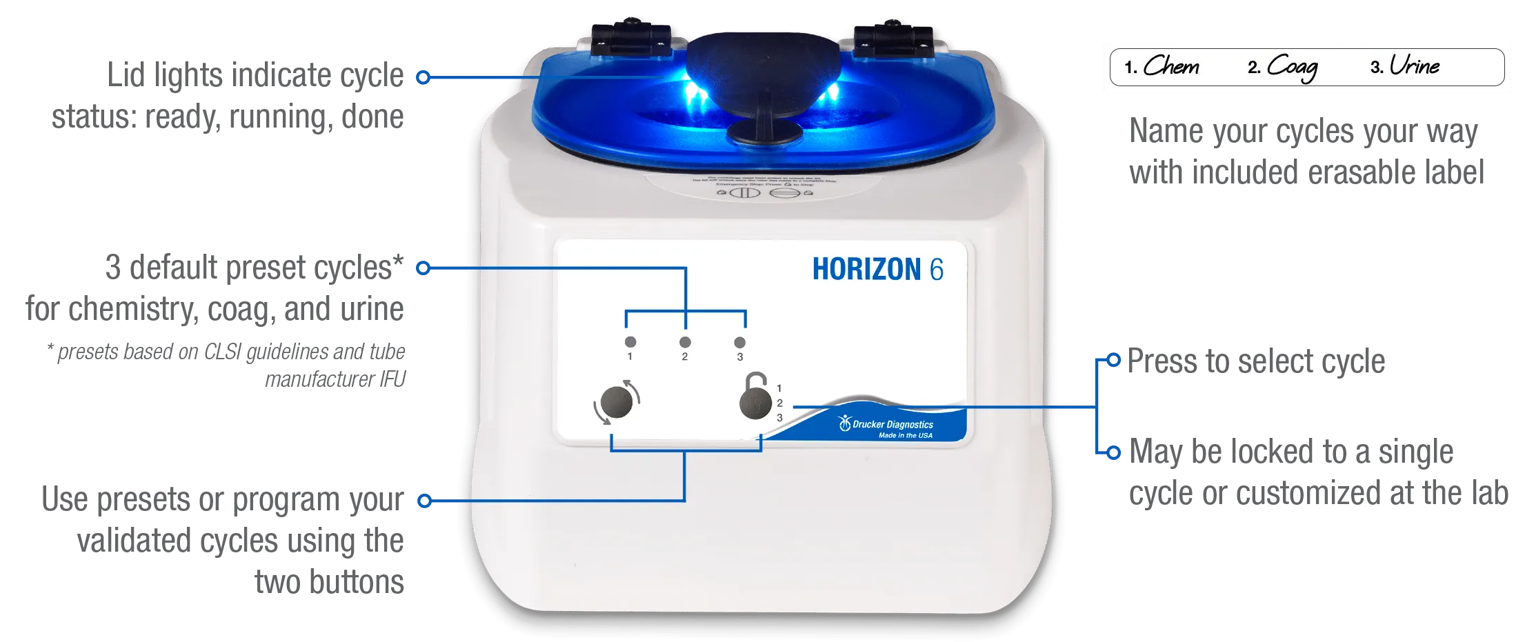 Drucker HORIZON 6 Centrifuge