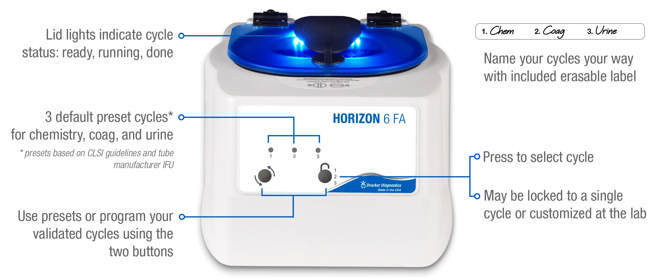 Drucker HORIZON 6 FA Fixed-Angle Centrifuge