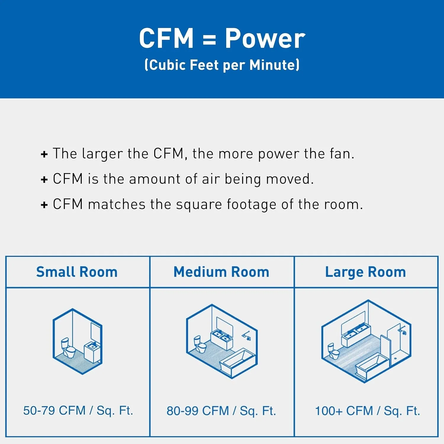 FV-0511VF1 Whisperfit DC Fan 50-80-110 CFM Retrofit Bathroom Exhaust Fan - Quiet Energy Star-Certified Energy-Saving Bathroom Ceiling Fan