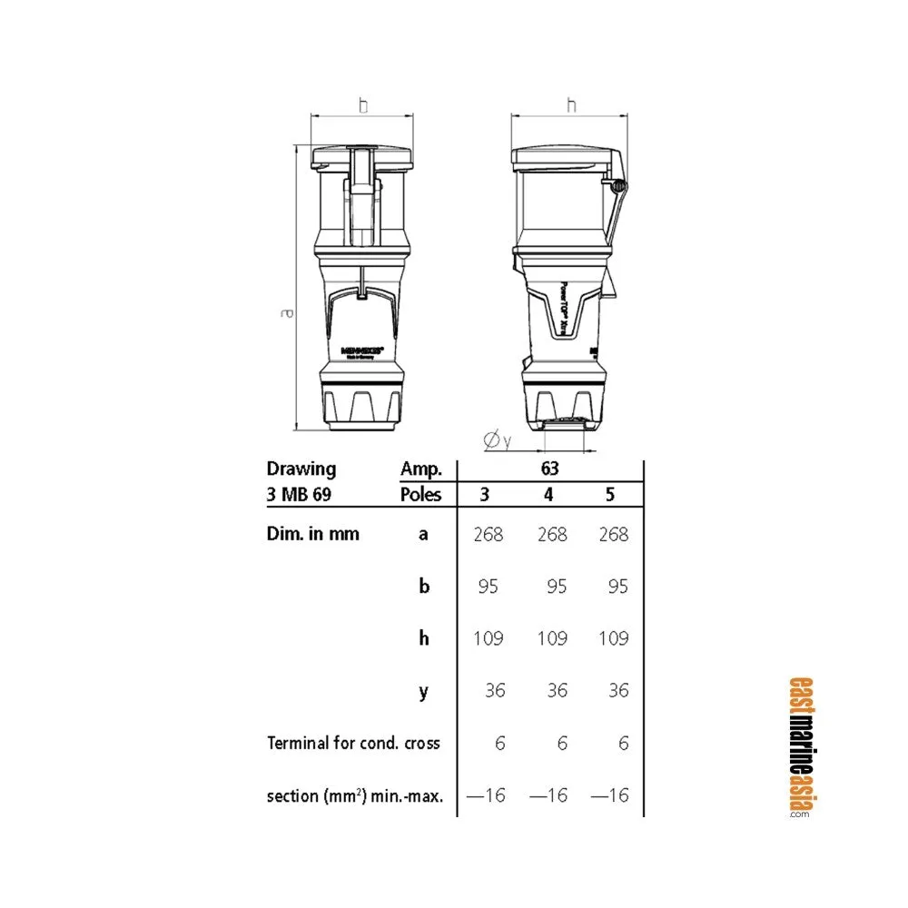 Mennekes Power Connector PowerTOP Xtra IP54